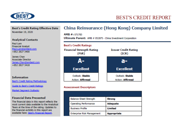 China Re HK was confirmed “A-” rating (2019) by A.M. Best Company