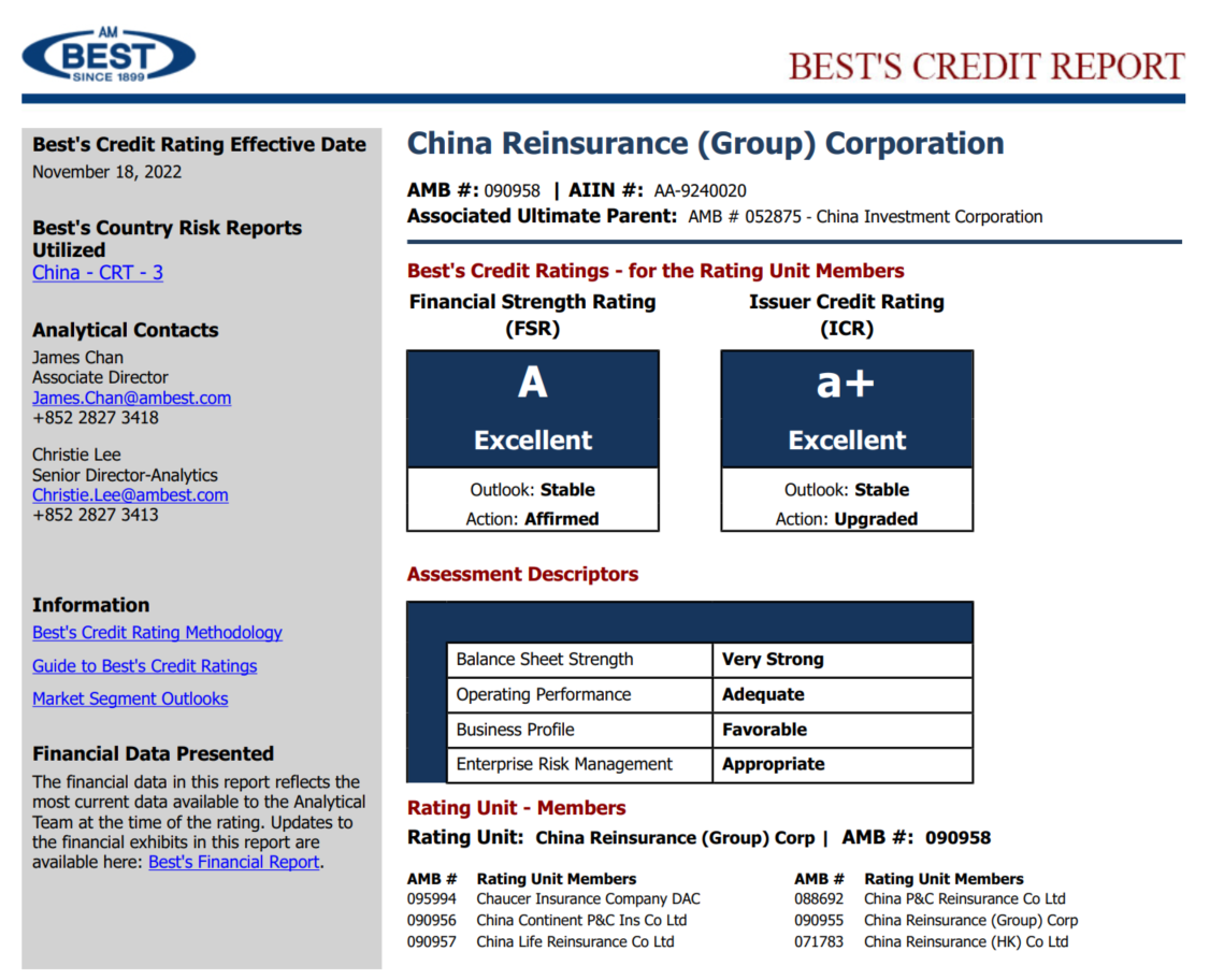 A.M. Best upgraded China Re HK’s Long-term Issuer Credit Rating from “a” to “a+”in 2022